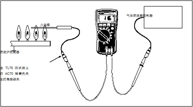 圖 2 在這個(gè)設(shè)置中，可以使用一個(gè) HVAC 數(shù)字式萬(wàn)用表或一個(gè) HVAC 鉗形表。